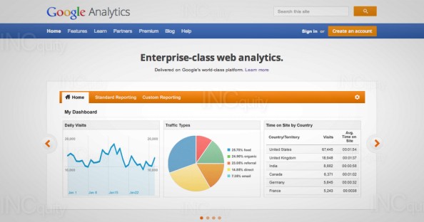 Google Analytics ทำความเข้าใจลูกค้าบนเว็บไซต์เพื่อขยายธุรกิจ