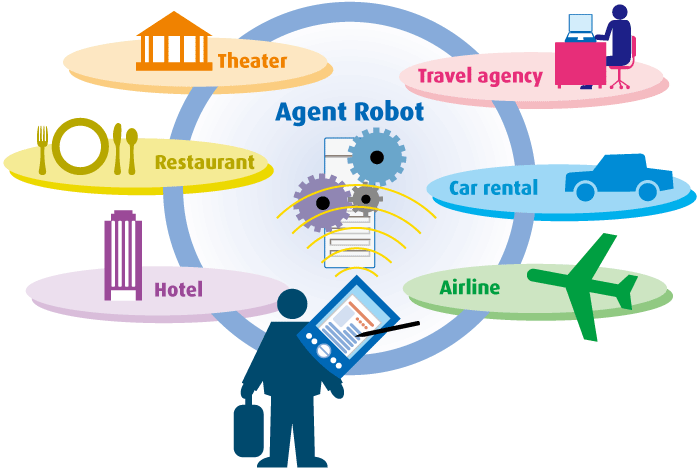 ประโยชน์ E-Marketplace