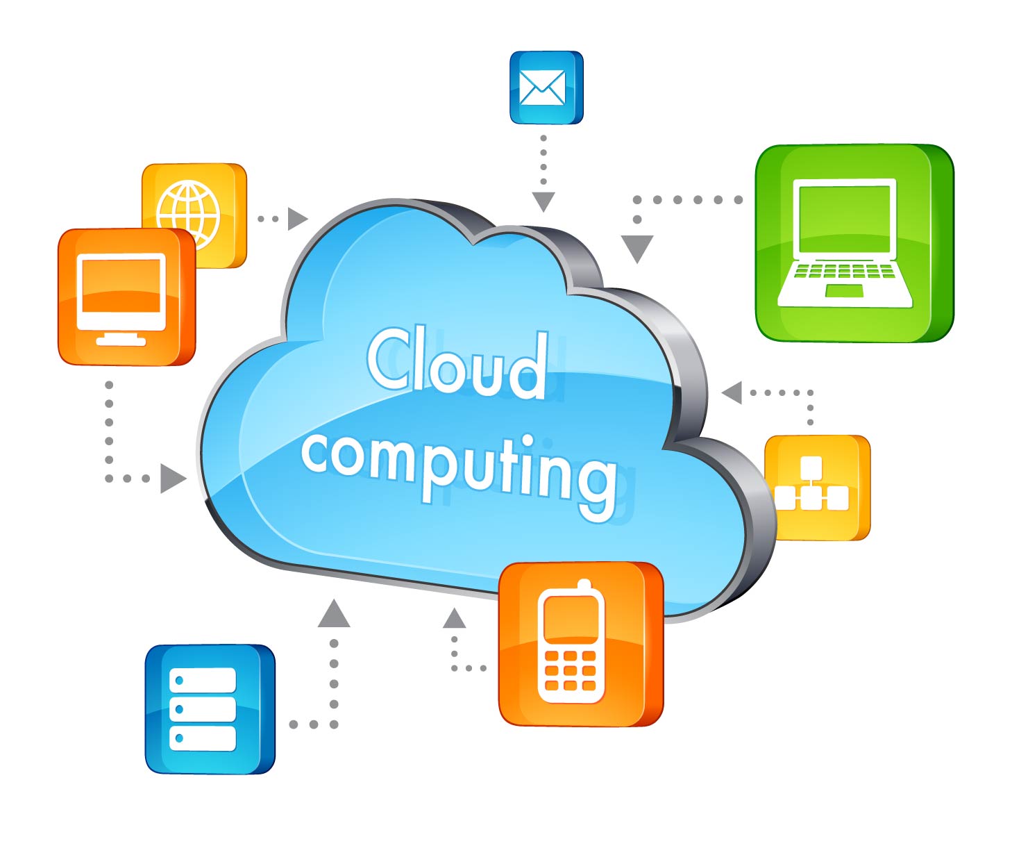 à¸œà¸¥à¸à¸²à¸£à¸„à¹‰à¸™à¸«à¸²à¸£à¸¹à¸›à¸ à¸²à¸žà¸ªà¸³à¸«à¸£à¸±à¸š cloud computing à¸„à¸·à¸­