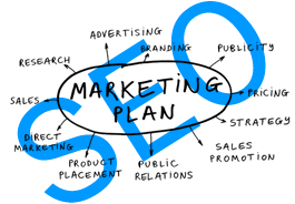E-Marketing การตลาดออนไลน์ วิธีการโปรโมตเว็บไซต์ ตอนที่ 2